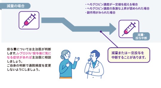 レブロジルとアルコール